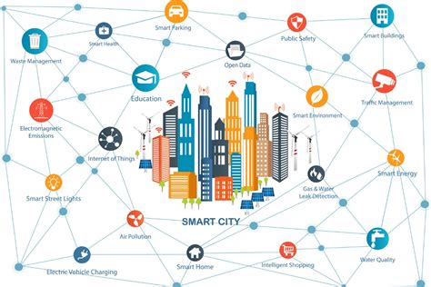 smart cities services.